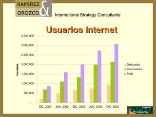 Usuarios Internet 