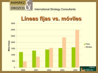 Líneas fijas vs. móviles 