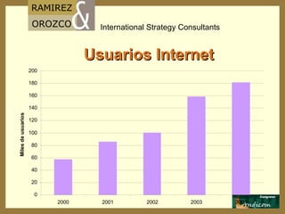 Usuarios Internet 