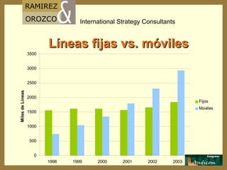 Líneas fijas vs. móviles 