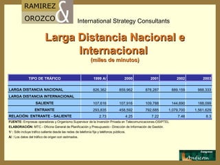 Larga Distancia Nacional e Internacional  (miles de minutos) 
