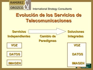 Evolución de los Servicios de Telecomunicaciones Servicios  Soluciones  Independientes  Cambio de  Integradas Paradigmas VOZ  VOZ DATOS  DATOS IMAGEN  IMAGEN 