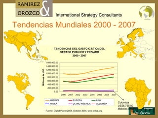 Tendencias Mundiales 2000 - 2007 Colombia US$8,755.80 Millones (2007) Fuente: Digital Planet 2004,   October 2004, www.witsa.org.  