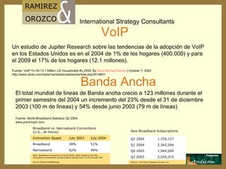 Un estudio de Jupiter Research sobre las tendencias de la adopción de VoIP en los Estados Unidos es en el 2004 de 1% de los hogares (400,000) y para el 2009 el 17% de los hogares (12.1 millones). Fuente: VoIP To Hit 12.1 Million US Households By 2009, By  Sean Michael  Kerner  | October 7, 2004 http://www.clickz.com/stats/markets/broadband/article.php/3418651 VoIP Banda Ancha El total mundial de lineas de Banda ancha crecio a 123 millones durante el primer semestre del 2004 un incremento del 23% desde el 31 de diciembre 2003 (100 m de lineas) y 54% desde junio 2003 (79 m de líneas)  Fuente: World Broadband Statistics Q2 2004 www.point-topic.com Source:Nielsen//NetRatings Note: Broadband connections include ISDN, cable modems and DSL; narrowband connections include modem speeds from 14.4K through 56K. 49% 62% Narrowband  51% 38% Broadband July 2004 July 2003 Connection Speed Broadband vs. Narrowband Connections (U.S., At-Home) Source: Leichtman Research Group, Inc. 2,035,315 Q3 2003 1,944,000 Q4 2003 2,343,294 Q1 2004 1,726,127 Q2 2004 New Broadband Subscriptions 