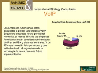 VoIP Fuente: Telephony Online. Noviembre 17, 2003. http://telephonyonline.com/ar/telecom_voip_technology_making/index.htm Las Empresas Americanas están dispuestas a probar la tecnología VoIP. Según una encuesta hecha por Nortel Networks, al menos 18% de las empresas Americanas están considerando incorporar VoIP en su PBX y sistemas centrales. Y un 40% que no están listo por ahora, y que están haciendo el seguimiento de la tecnología de cerca para una futura implementación. 