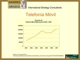 Telefonía M ó vil Fuente: The Yankee Group http://www.yankeegroup.com/public/products/decision_instrument_home.jsp?ID=7DC072D519AB45D5 