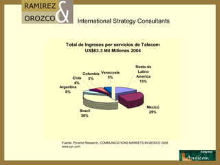 Fuente: Pyramid Research, COMMUNICATIONS MARKETS IN MEXICO 2004 www.pyr.com 