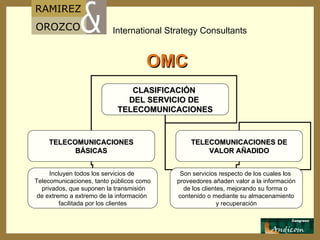 OMC CLASIFICACIÓN  DEL SERVICIO DE  TELECOMUNICACIONES TELECOMUNICACIONES BÁSICAS TELECOMUNICACIONES DE VALOR AÑADIDO Incluyen todos los servicios de  Telecomunicaciones, tanto públicos como privados, que suponen la transmisión de extremo a extremo de la información  facilitada por los clientes Son servicios respecto de los cuales los  proveedores añaden valor a la información de los clientes, mejorando su forma o  contenido o mediante su almacenamiento y recuperación 