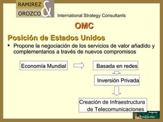 OMC Posición de Estados Unidos Propone la negociación de los servicios de valor añadido y complementarios a través de nuevos compromisos  Economía Mundial  Basada en redes Inversión Privada Creación de Infraestructura de Telecomunicaciones 