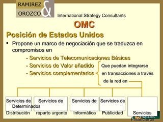 OMC Posición de Estados Unidos  Propone un marco de negociación que se traduzca en compromisos en -   Servicios de Telecomunicaciones Básicas - Servicios de Valor añadido  Que puedan   integrarse - Servicios complementarios  en transacciones a través de la red en  Servicios de  Servicios de  Servicios de  Servicios de  Determinados Distribución  reparto urgente  Informática  Publicidad  Servicios Financieros  