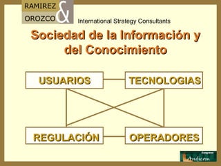 Sociedad de la Información y del Conocimiento USUARIOS  TECNOLOGIAS REGULACIÓN  OPERADORES 