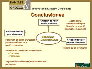 Conclusiones  Creación de valor   Aporte al PIB para la economia   Atracción de Empleo Atracción de Inversión Innovación Tecnológica Creación de valor para el usuario MODELO DE  Reducción de tarifas provocadas   LIBERALIZACIÓN  Creación de valor por el incrementos de la  para las compañias presión competitiva Retorno de las Inversiones Provisión de Servicios de Valor añadido - Empresas - Particulares Mejora de la calidd de servicios en todos sus  parámetros 