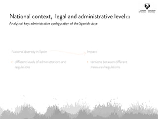 National context, legal and administrative level(1)
Analytical key: administrative configuration of the Spanish state
Nati...