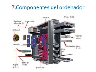 7.Componentes del ordenador 
 