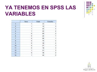 YA TENEMOS EN SPSS LAS
VARIABLES
 