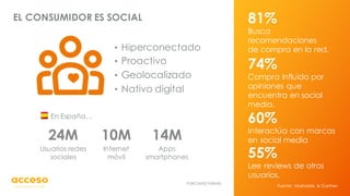 EL CONSUMIDOR ES SOCIAL
PURCHASE FUNNEL
• Hiperconectado
• Proactivo
• Geolocalizado
• Nativo digital
81%
Busca
recomendaciones
de compra en la red.
74%
Compra influido por
opiniones que
encuentra en social
media.
60%
Interactúa con marcas
en social media
55%
Lee reviews de otros
usuarios.
24M
Usuarios redes
sociales
10M
Internet
móvil
14M
Apps
smartphones
En España…
Fuente: Mashable & Gartner
 