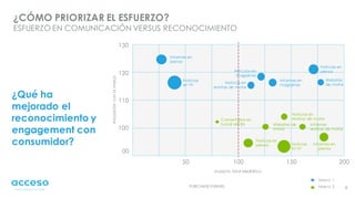 ¿CÓMO PRIORIZAR EL ESFUERZO?
ESFUERZO EN COMUNICACIÓN VERSUS RECONOCIMIENTO
¿Qué ha
mejorado el
reconocimiento y
engagement con
consumidor?
8PURCHASE FUNNEL
Informes en
prensa
Noticias
en TV
Noticias en
revistas de motor
Artículos en
magazines
Informes en
magazines
Noticias en
prensa
Websites
de motor
130
120
110
100
00
50 100 150 200
Asociaciónconlamarca
Impacto Total Mediático
Noticias en
prensa
Comentarios en
Social Media Websites de
motor
Noticias en
revistas de motor
Noticias
En TV
Informes
revistas de motor
Informes en
prensa
Marca 1
Marca 2
 