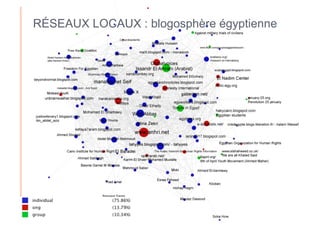 RÉSEAUX LOCAUX : blogosphère égyptienne

Type d’acteur

 