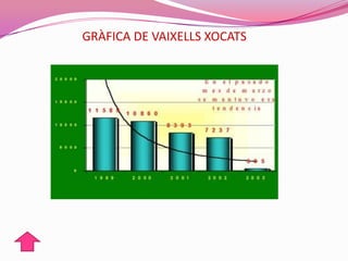 GRÀFICA DE VAIXELLS XOCATS
 
