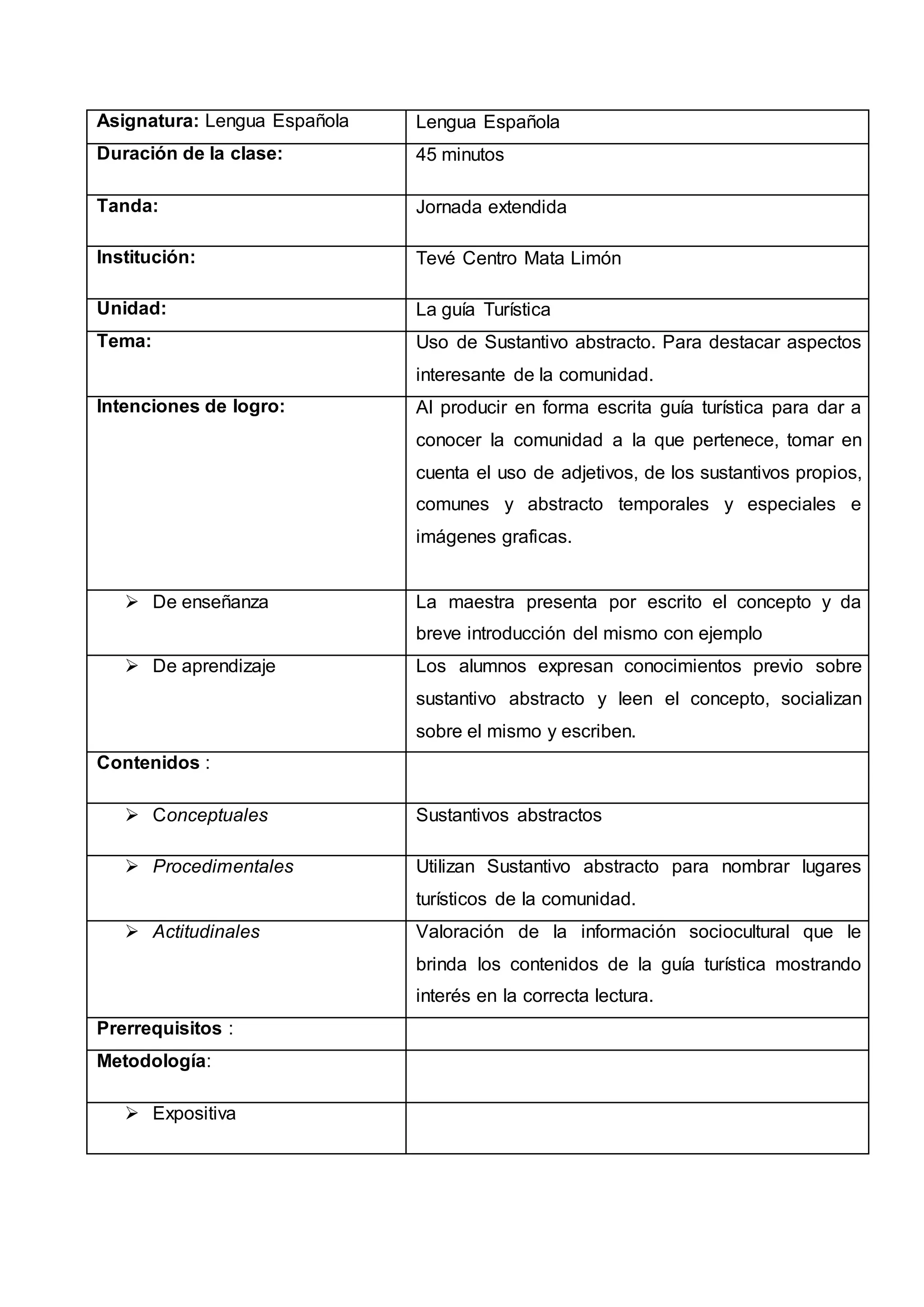 Asignatura: Lengua Española Lengua Española
Duración de la clase: 45 minutos
Tanda: Jornada extendida
Institución: Tevé Centro Mata Limón
Unidad: La guía Turística
Tema: Uso de Sustantivo abstracto. Para destacar aspectos
interesante de la comunidad.
Intenciones de logro: Al producir en forma escrita guía turística para dar a
conocer la comunidad a la que pertenece, tomar en
cuenta el uso de adjetivos, de los sustantivos propios,
comunes y abstracto temporales y especiales e
imágenes graficas.
 De enseñanza La maestra presenta por escrito el concepto y da
breve introducción del mismo con ejemplo
 De aprendizaje Los alumnos expresan conocimientos previo sobre
sustantivo abstracto y leen el concepto, socializan
sobre el mismo y escriben.
Contenidos :
 Conceptuales Sustantivos abstractos
 Procedimentales Utilizan Sustantivo abstracto para nombrar lugares
turísticos de la comunidad.
 Actitudinales Valoración de la información sociocultural que le
brinda los contenidos de la guía turística mostrando
interés en la correcta lectura.
Prerrequisitos :
Metodología:
 Expositiva
 