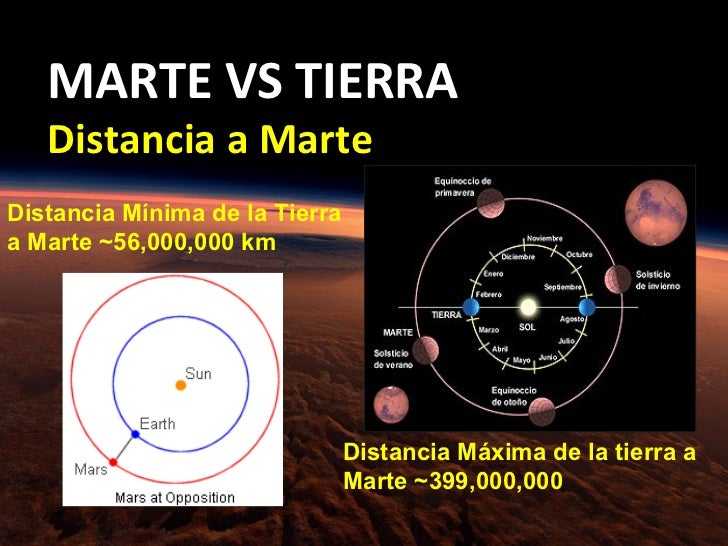 Resultado de imagen para distancia entre tierra y marte