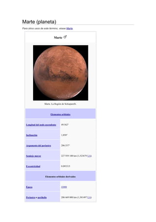 Marte (planeta)
Para otros usos de este término, véase Marte.

Marte

Marte. La Región de Schiaparelli.

Elementos orbitales

Longitud del nodo ascendente

49.562°

Inclinación

1,850°

Argumento del periastro

286.537°

Semieje mayor

227 939 100 km (1,523679 UA)

Excentricidad

0.093315

Elementos orbitales derivados

Época

J2000

Periastro o perihelio

206 669 000 km (1,381497 UA)

 