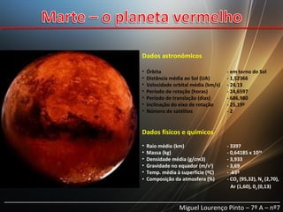 Dados astronómicos
•
•
•
•
•
•
•

Órbita
Distância média ao Sol (UA)
Velocidade orbital média (km/s)
Período de rotação (horas)
Período de translação (dias)
Inclinação do eixo de rotação
Número de satélites

- em torno do Sol
- 1,52366
- 24,13
- 24,6597
- 686,980
- 25,19º
-2

Dados físicos e químicos
•
•
•
•
•
•

Raio médio (km)
Massa (kg)
Densidade média (g/cm3)
Gravidade no equador (m/s2)
Temp. média à superfície (ºC)
Composição da atmosfera (%)

- 3397
- 0,64185 x 1024
- 3,933
- 3,69
- -63º
- CO2 (95,32), N2 (2,70),
Ar (1,60), 02 (0,13)

______________________________________________________________________________
Miguel Lourenço Pinto – 7º A – nº7

 