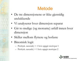 Metode
• De tre dimensjonene er ikke gjensidig
utelukkende
• Vi analyserer hver dimensjon separat
• Gir to mulige (og motsatte) utfall innen hver
dimensjon
• Skiller mellom flyttere og bofaste
• Binomisk logit
– Prob(øk. nærende) = 1 hvis oppgir motivpar 1
– Prob(øk. tærende) = 1 hvis oppgir motivpar 2

 