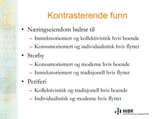 Kontrasterende funn
• Næringseiendom bidrar til
– Inntektsorientert og kollektivistisk hvis boende
– Konsumorientert og individualistisk hvis flyttet

• Storby
– Konsumorientert og moderne hvis boende
– Inntekstorientert og tradisjonell hvis flyttet

• Periferi
– Kollektivistisk og tradisjonell hvis boende
– Individualistisk og moderne hvis flyttet

 