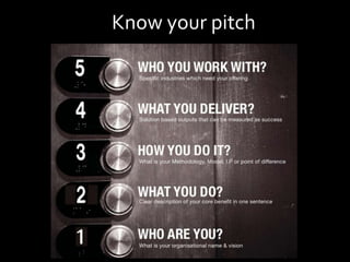 Know your pitch
 