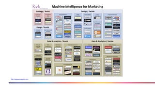 Martech and the terribly complicated future of marketing