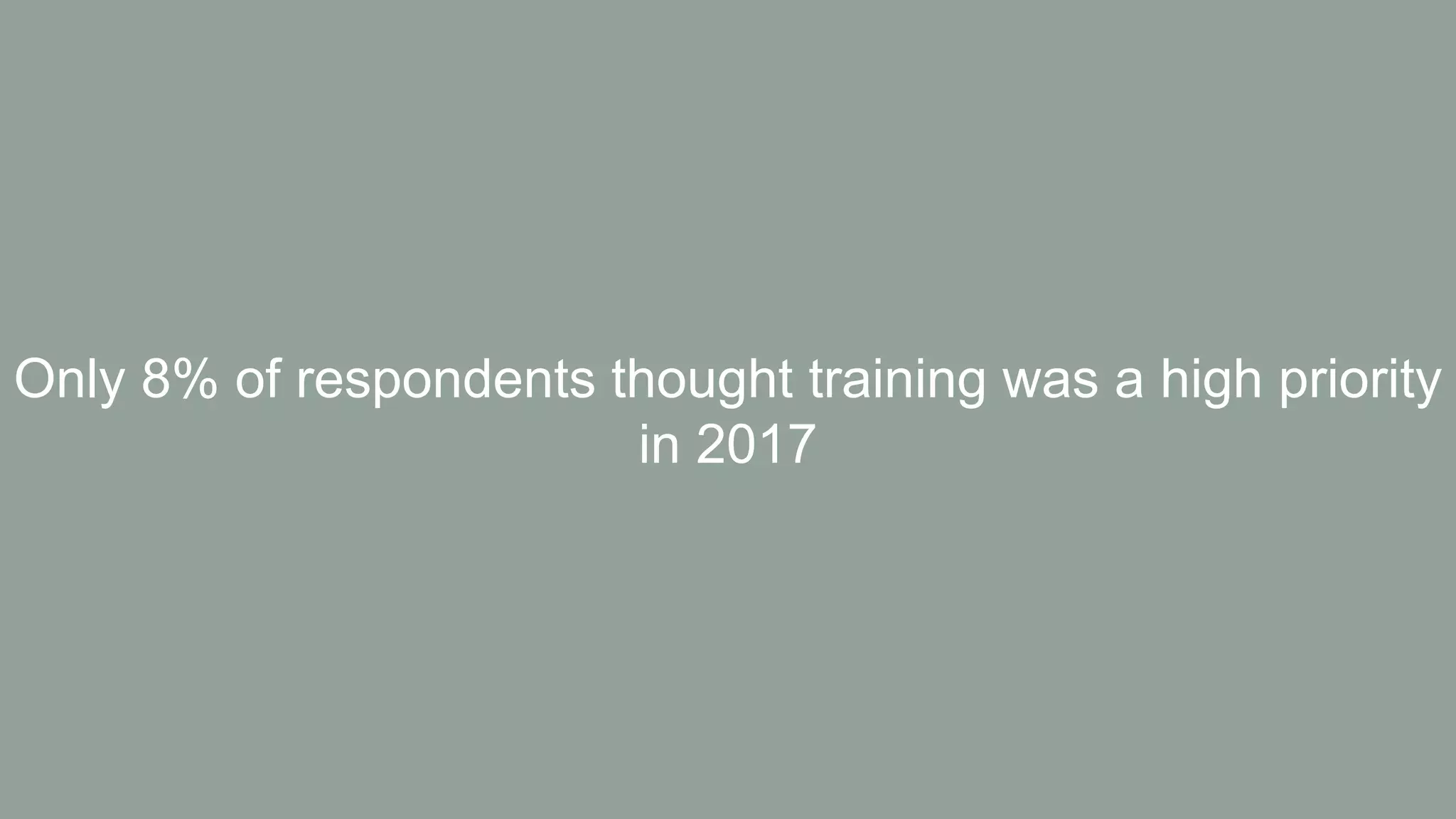 Only 8% of respondents thought training was a high priority
in 2017
 