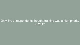 Only 8% of respondents thought training was a high priority
in 2017
 