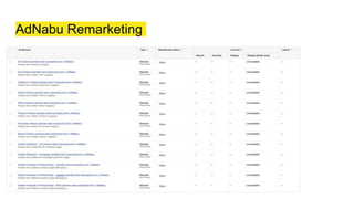 AdNabu Remarketing
 