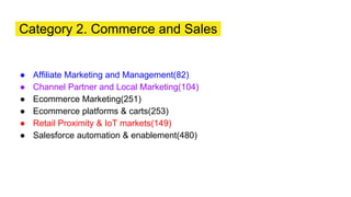 ● Affiliate Marketing and Management(82)
● Channel Partner and Local Marketing(104)
● Ecommerce Marketing(251)
● Ecommerce platforms & carts(253)
● Retail Proximity & IoT markets(149)
● Salesforce automation & enablement(480)
Category 2. Commerce and Sales
 