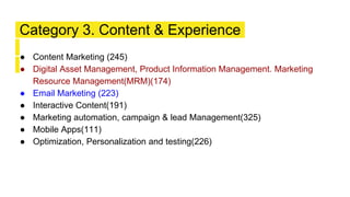 ● Content Marketing (245)
● Digital Asset Management, Product Information Management. Marketing
Resource Management(MRM)(174)
● Email Marketing (223)
● Interactive Content(191)
● Marketing automation, campaign & lead Management(325)
● Mobile Apps(111)
● Optimization, Personalization and testing(226)
Category 3. Content & Experience
 