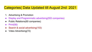 Categories( Data Updated till August 2nd 2021
1. Advertising & Promotion
● Display and Programmatic advertising(593 companies)
● Public Relations(60 companies)
● Print(56)
● Search & social advertising(153)
● Video Advertising(72)
 