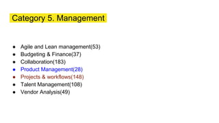 ● Agile and Lean management(53)
● Budgeting & Finance(37)
● Collaboration(183)
● Product Management(28)
● Projects & workflows(148)
● Talent Management(108)
● Vendor Analysis(49)
Category 5. Management
 