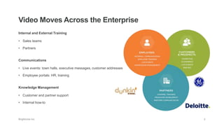 Internal and External Training
• Sales teams
• Partners
Communications
• Live events: town halls, executive messages, customer addresses
• Employee portals: HR, training
Knowledge Management
• Customer and partner support
• Internal how-to
Video Moves Across the Enterprise
 