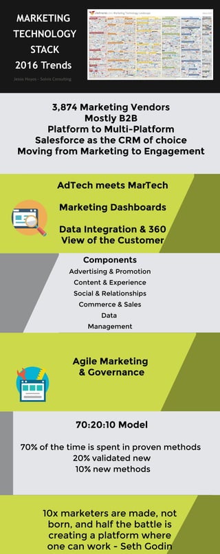 TECHNOLOGY
STACK
2016	Trends	
MARKETING	
	
	 	
		
	 	
		
 