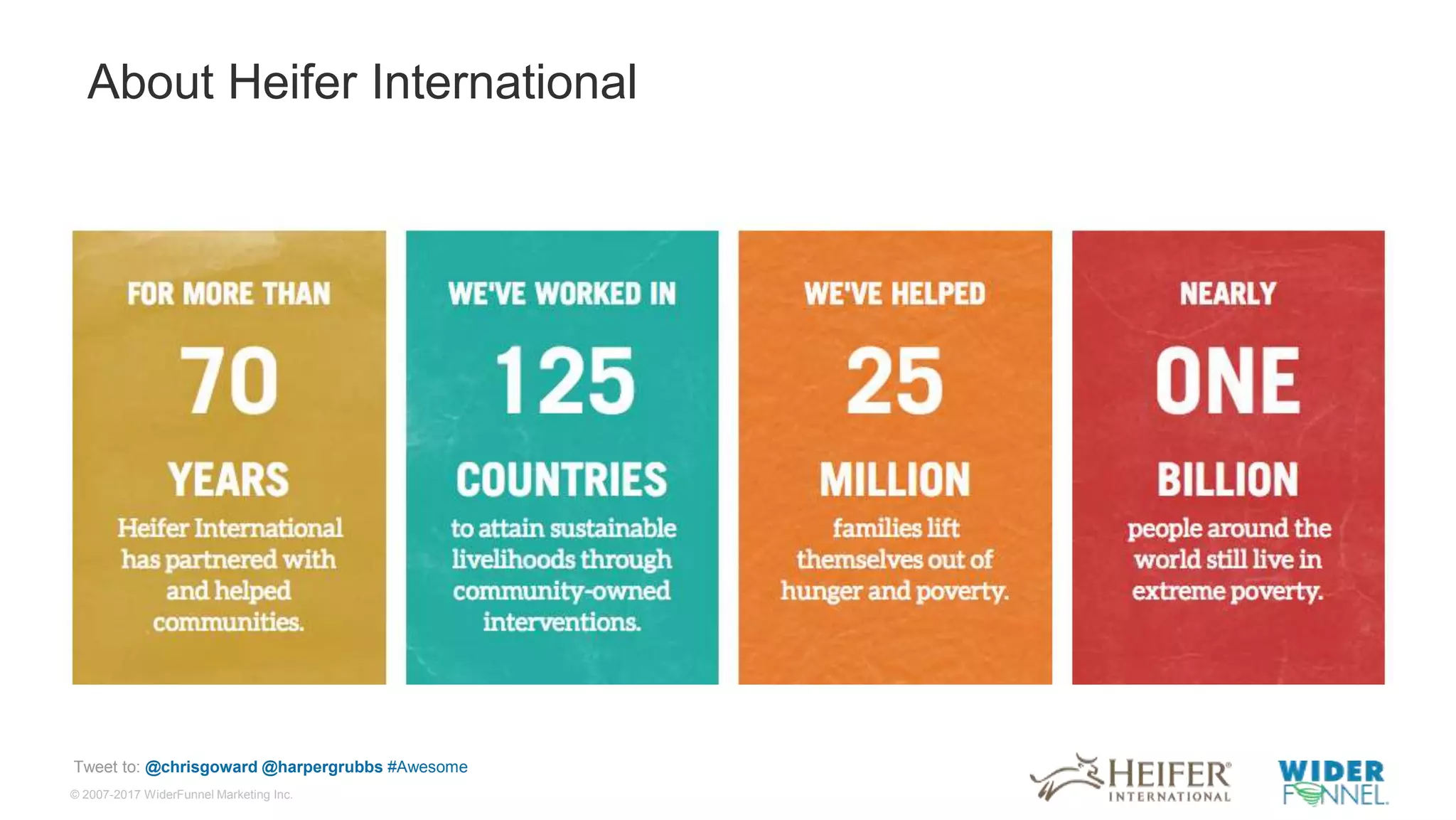 © 2007-2017 WiderFunnel Marketing Inc.
Tweet to: @chrisgoward @harpergrubbs #Awesome
About Heifer International
 
