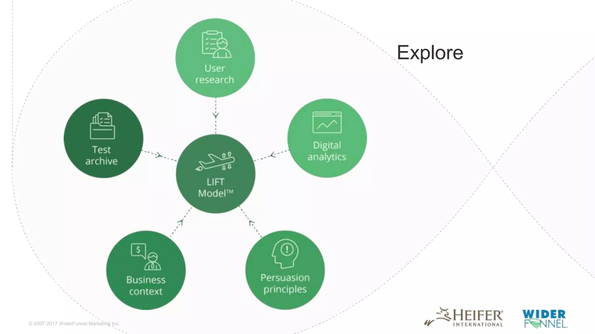 © 2007-2017 WiderFunnel Marketing Inc.
Tweet to: @chrisgoward @harpergrubbs #Awesome
Explore
 