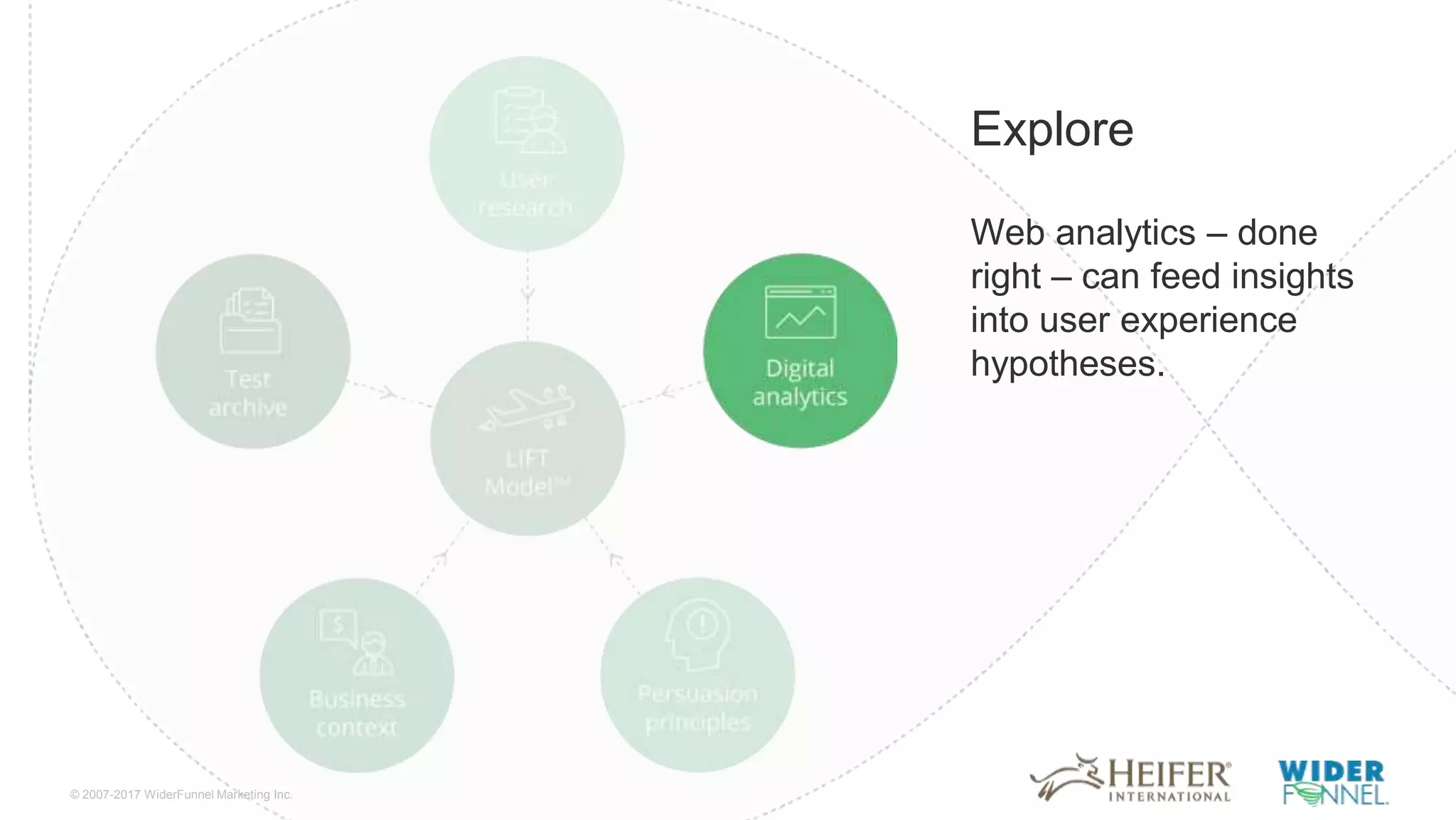 © 2007-2017 WiderFunnel Marketing Inc.
Tweet to: @chrisgoward @harpergrubbs #Awesome
Explore
Web analytics – done
right – can feed insights
into user experience
hypotheses.
 
