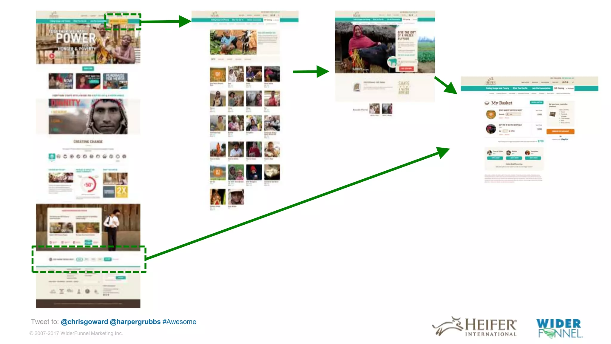 © 2007-2017 WiderFunnel Marketing Inc.
Tweet to: @chrisgoward @harpergrubbs #Awesome
 
