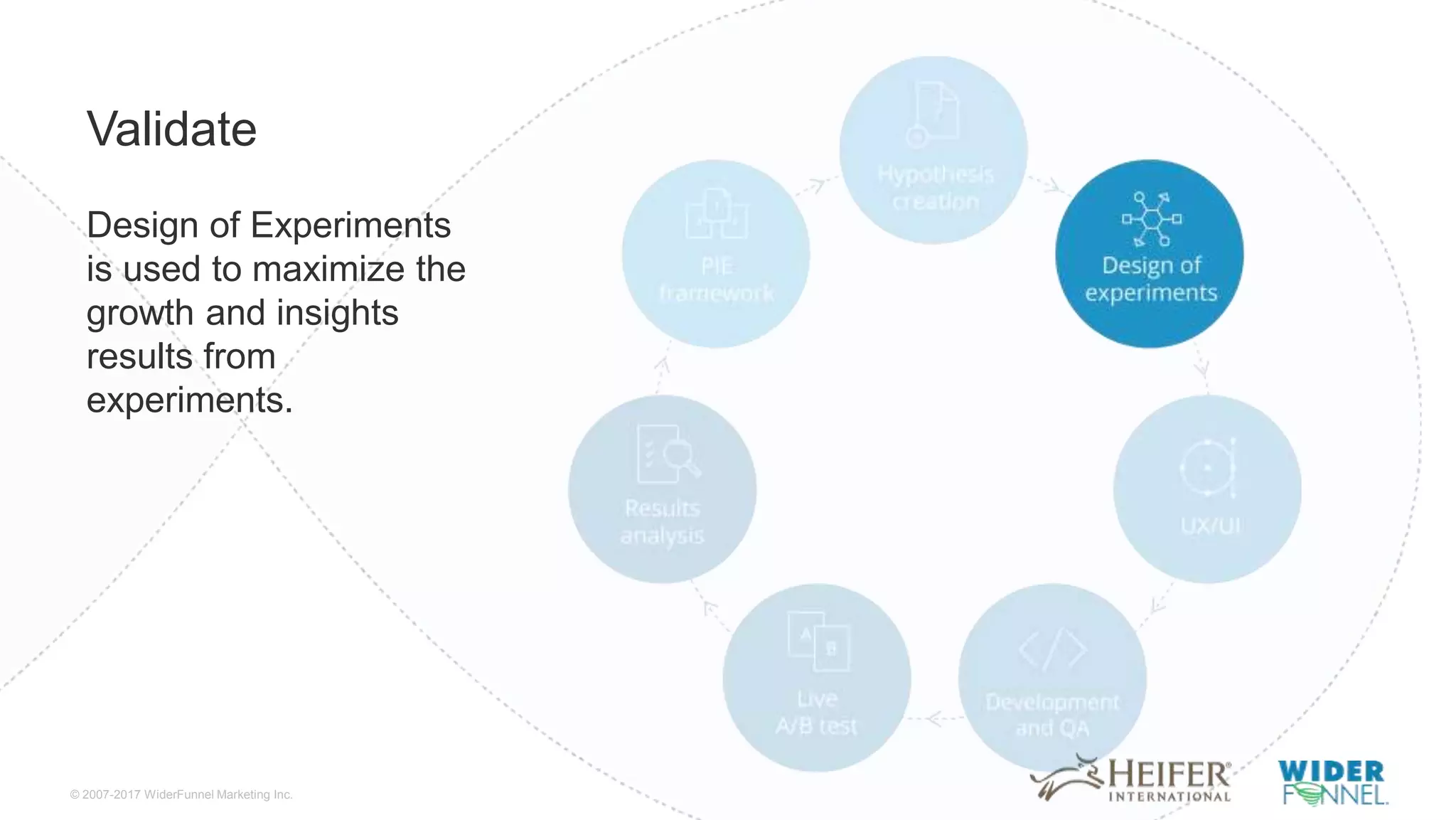 © 2007-2017 WiderFunnel Marketing Inc.
Tweet to: @chrisgoward @harpergrubbs #Awesome
Validate
Design of Experiments
is used to maximize the
growth and insights
results from
experiments.
 
