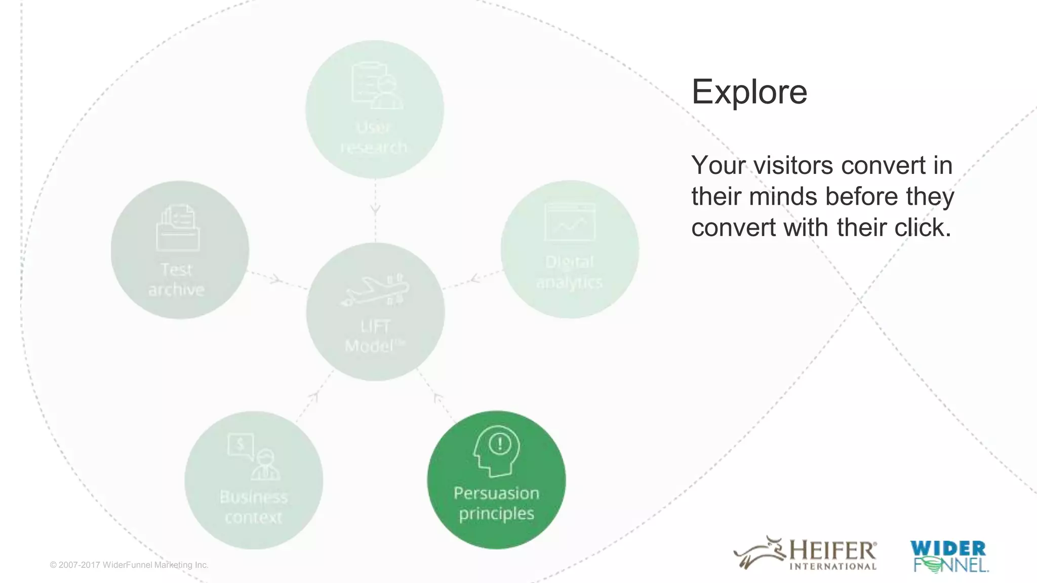 © 2007-2017 WiderFunnel Marketing Inc.
Tweet to: @chrisgoward @harpergrubbs #Awesome
Explore
Your visitors convert in
their minds before they
convert with their click.
 