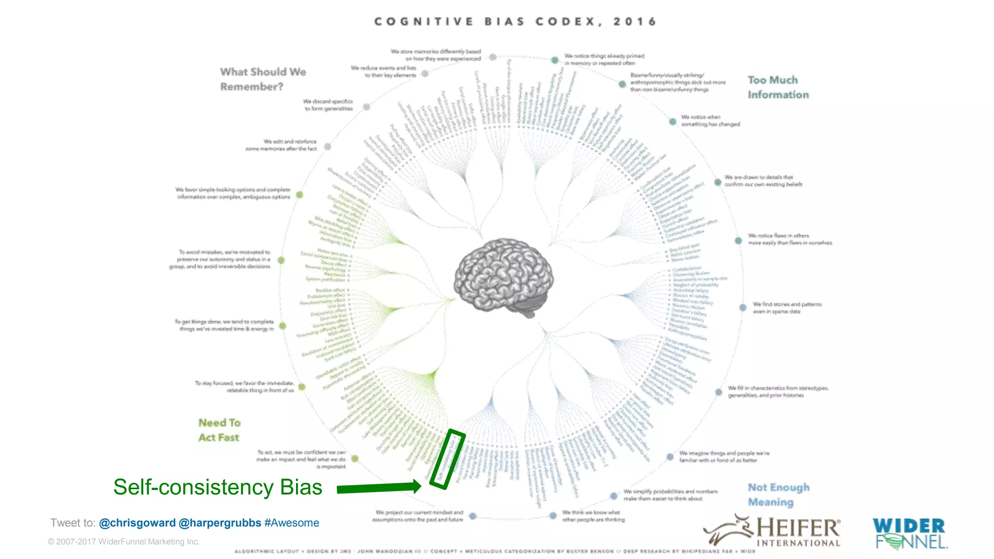 © 2007-2017 WiderFunnel Marketing Inc.
Tweet to: @chrisgoward @harpergrubbs #Awesome
Self-consistency Bias
 