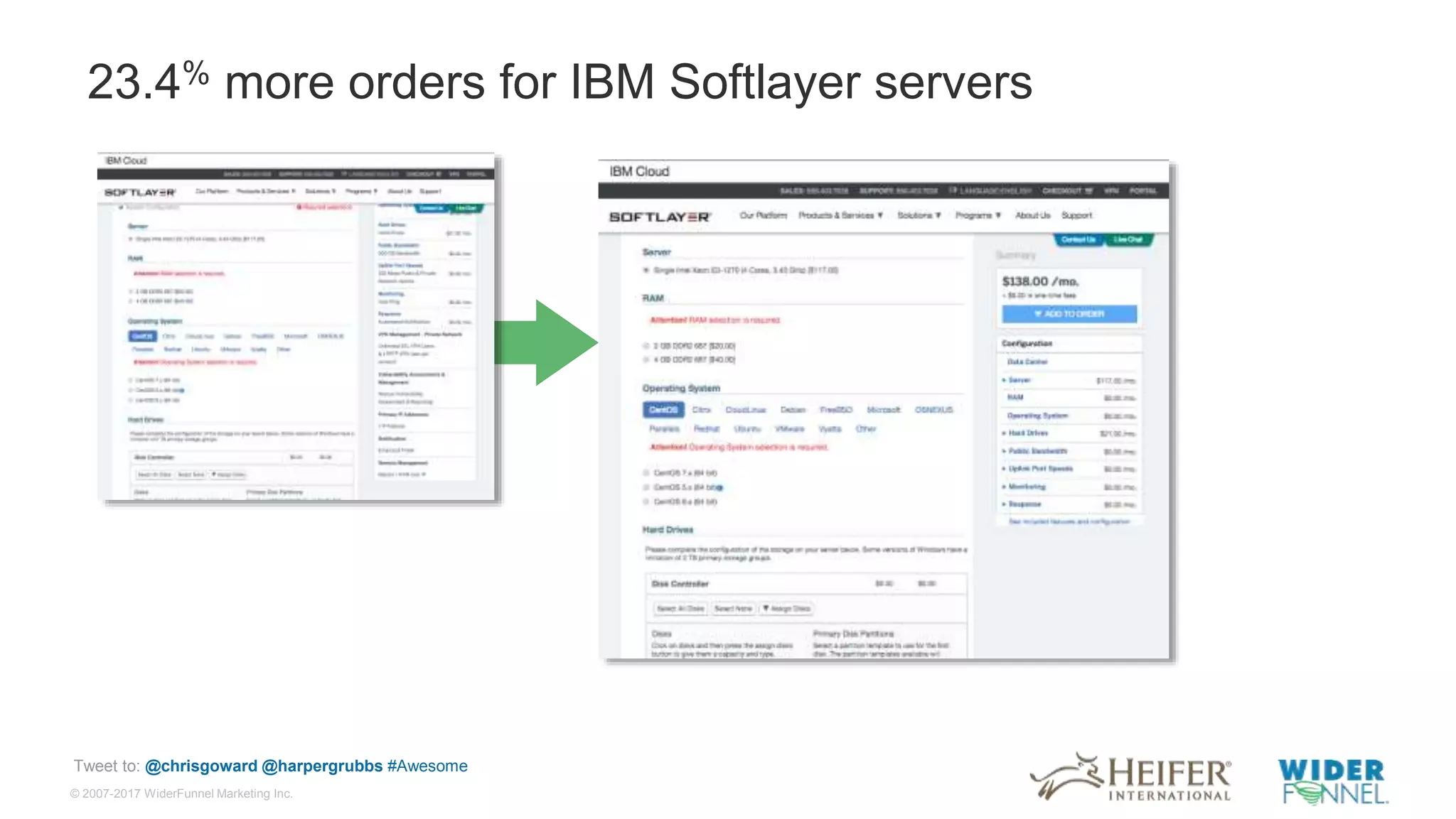 © 2007-2017 WiderFunnel Marketing Inc.
Tweet to: @chrisgoward @harpergrubbs #Awesome
23.4% more orders for IBM Softlayer servers
 