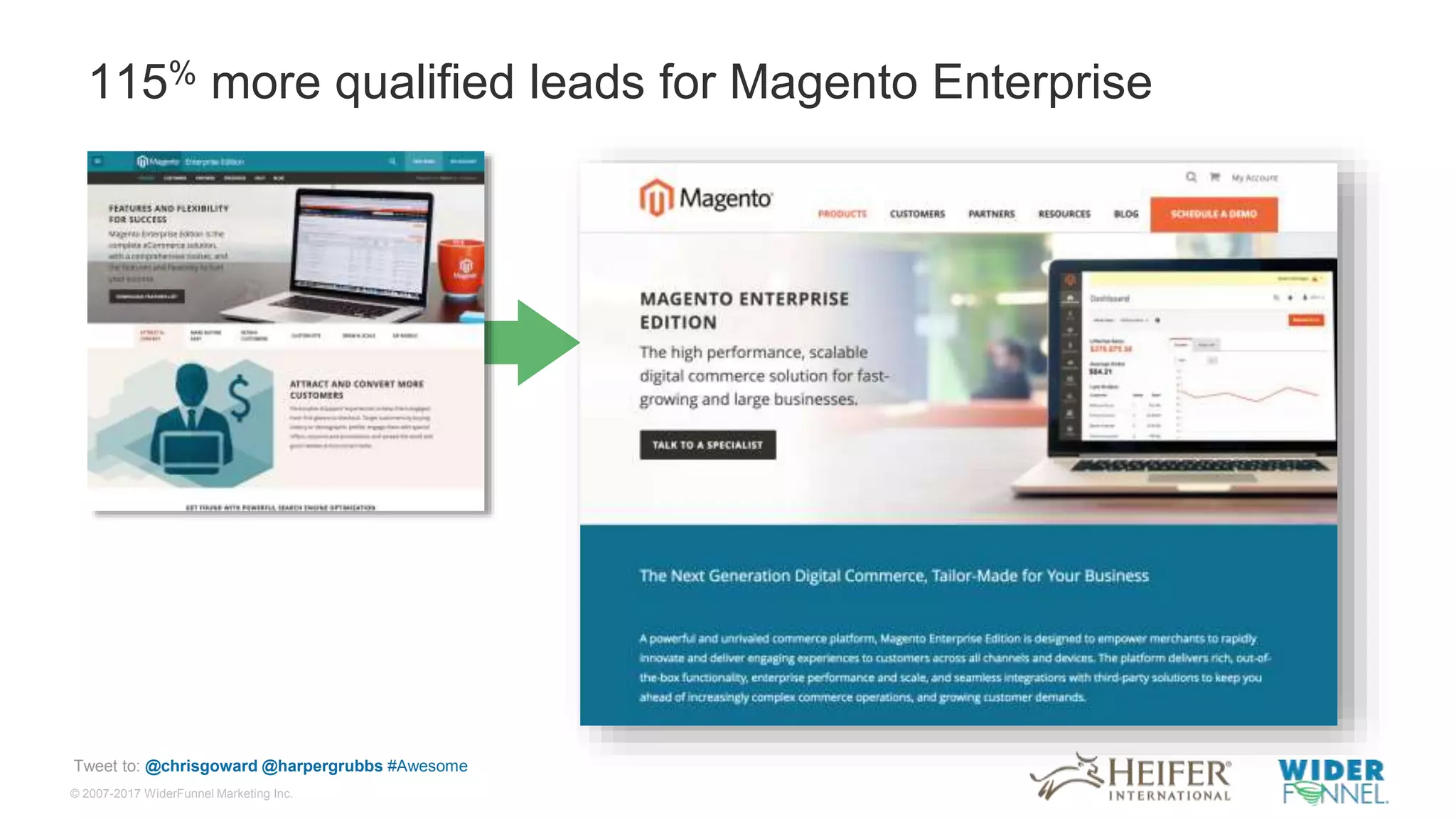© 2007-2017 WiderFunnel Marketing Inc.
Tweet to: @chrisgoward @harpergrubbs #Awesome
115% more qualified leads for Magento Enterprise
 