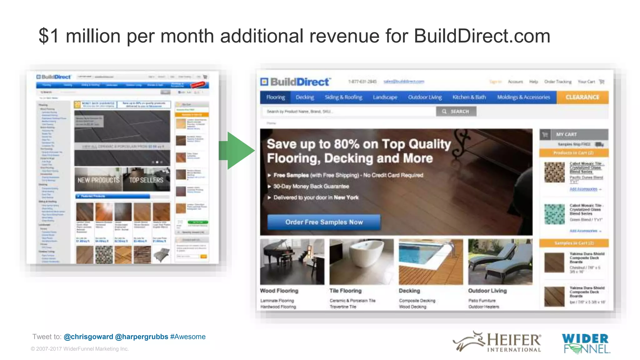 © 2007-2017 WiderFunnel Marketing Inc.
Tweet to: @chrisgoward @harpergrubbs #Awesome
$1 million per month additional revenue for BuildDirect.com
 